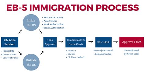 eb5|About the EB.